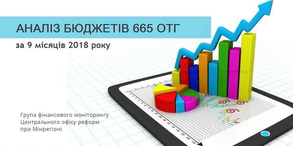 Expert analysis of budgets of 665 AHs over 9 months of 2018 