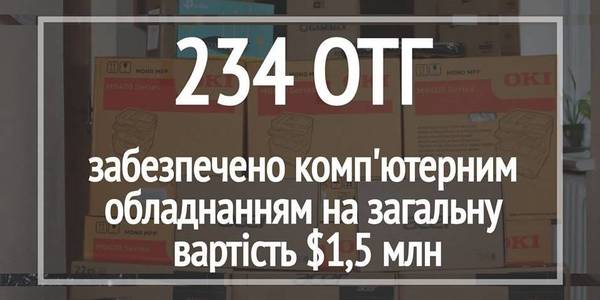 234 ОТГ отримали комп'ютерне обладнання від Мінсоцполітики та Світового Банку