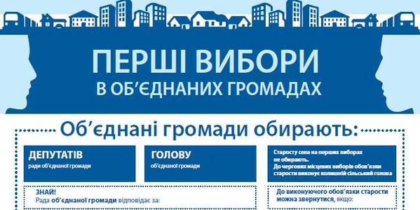 ОБСЄ організовує зустрічі з виборцями у 34 ОТГ, де перші вибори відбудуться 30 червня