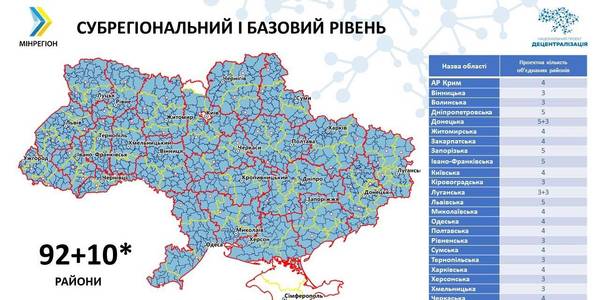 102 райони замість 490: у Мінрегіоні показали нову модель адмінтерустрою