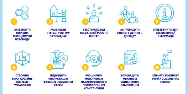 Топ-10 пріоритетів роботи для розвитку соціальних послуг у громадах