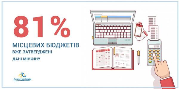 81% місцевих бюджетів вже затверджені - дані Мінфіну