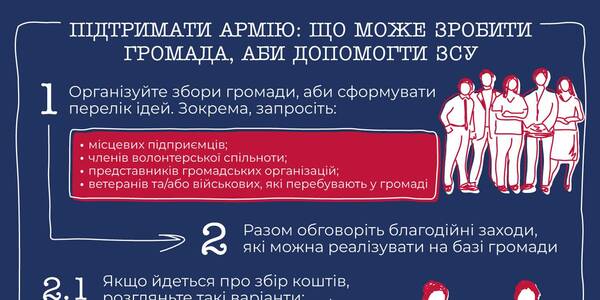 Що робити цивільним у разі бойових дій, як допомогти впоратися з травмами війни, вберегтися від вибухонебезпечних предметів і підтримати армію – інфографіки