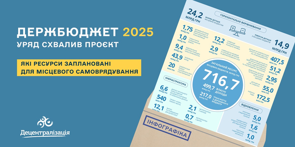 Проект Державного бюджету 2025: які ресурси заплановані для місцевого самоврядування (інфографіка)