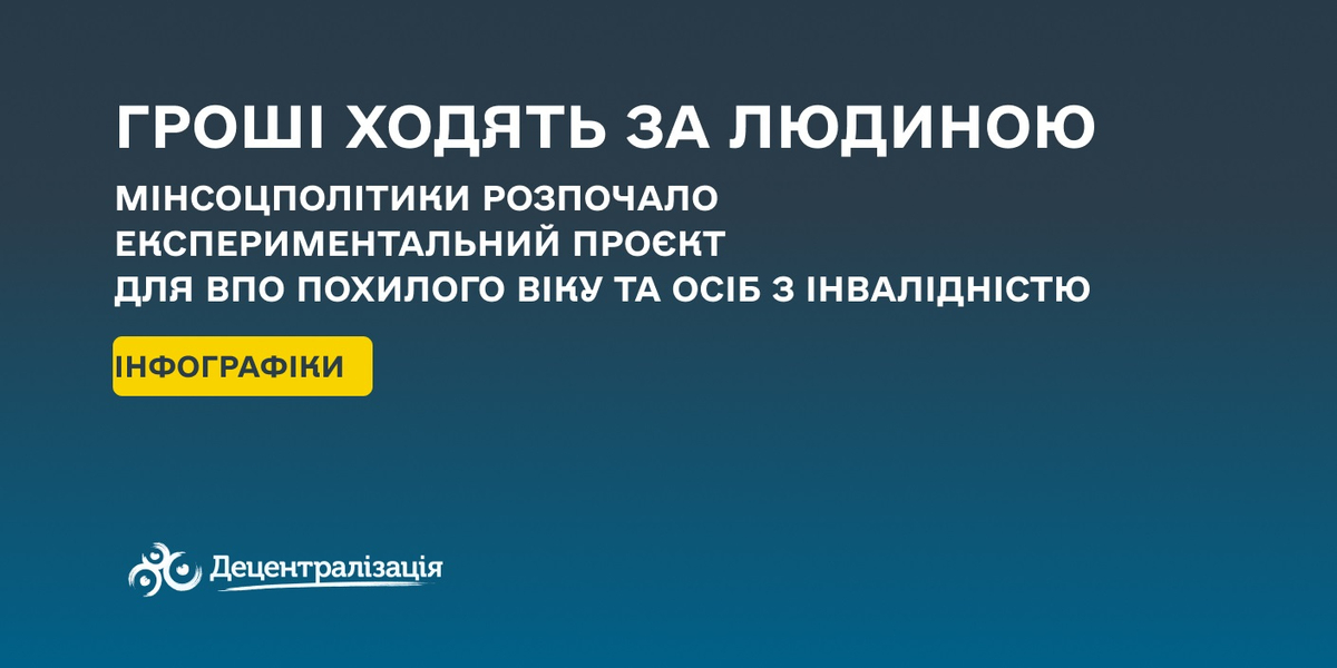 «Гроші ходять за людиною»: Мінсоцполітики розпочало експериментальний проєкт для ВПО похилого віку та осіб з інвалідністю

