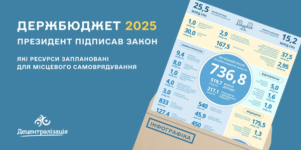 Президент підписав Державний бюджет 2025: яким він буде для місцевого самоврядування (інфографіка)

