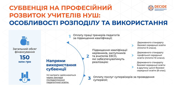 Субвенція для професійного розвитку вчителів НУШ: ключові деталі

