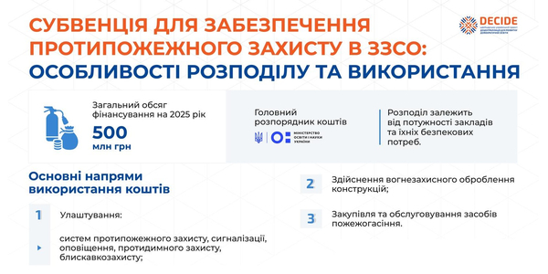 Субвенція на протипожежний захист у школах: особливості розподілу та використання

