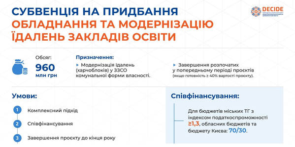 Субвенція на обладнання та модернізацію їдалень у 2025 році: важливі умови

