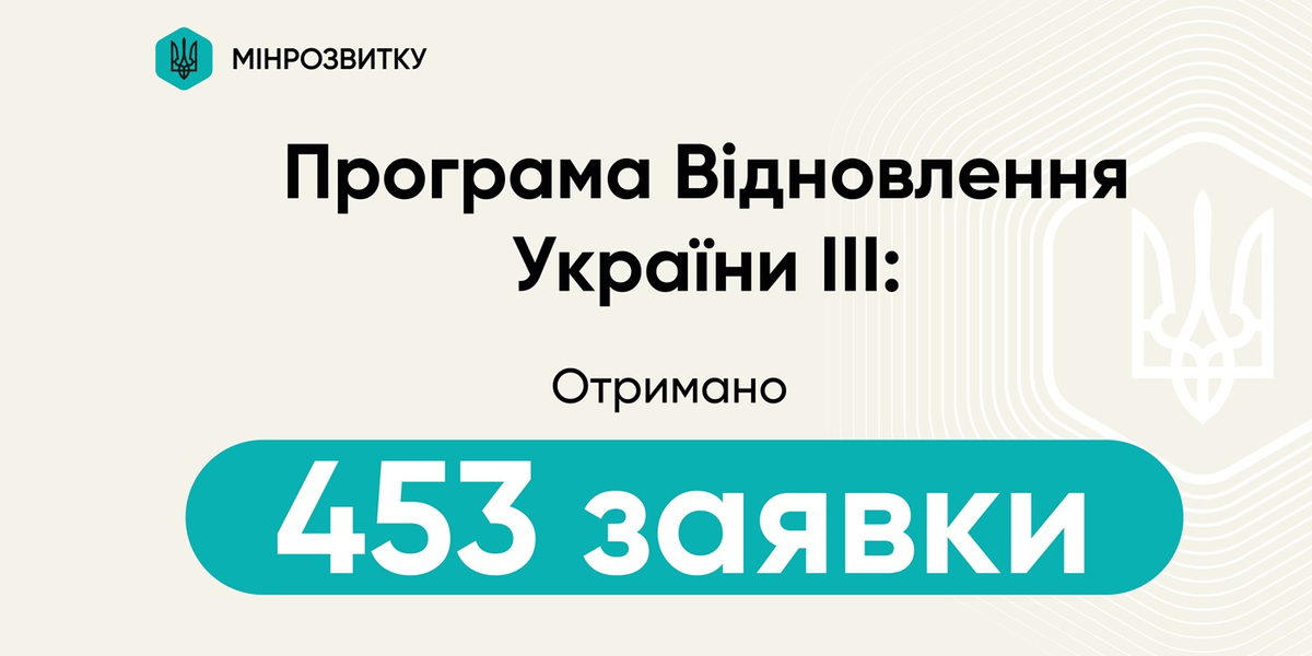 Закінчено прийом проєктних пропозицій на третій етап Програми Відновлення України: отримано 453 заявки

