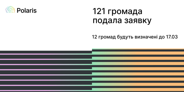 121 громада подала заявку на партнерство з Програмою Polaris за напрямом «Відновлення на місцевому рівні»

