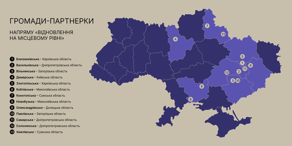Відновлення на місцевому рівні: Програма Polaris оголосила 13 громад-партнерок