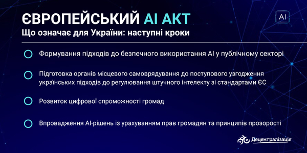 Більшість правил Європейського AI Act набули чинності: що це означає для місцевого самоврядування