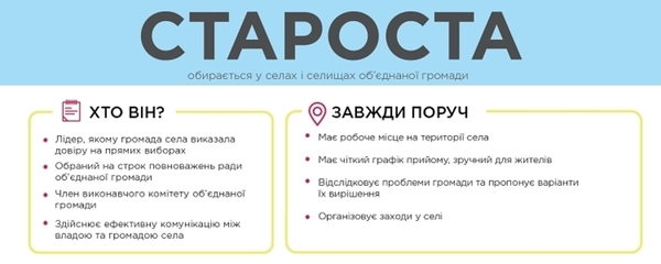 Профільний комітет Верховної Ради рекомендував Парламенту прийняти за основу законопроект щодо статусу старости села, селища