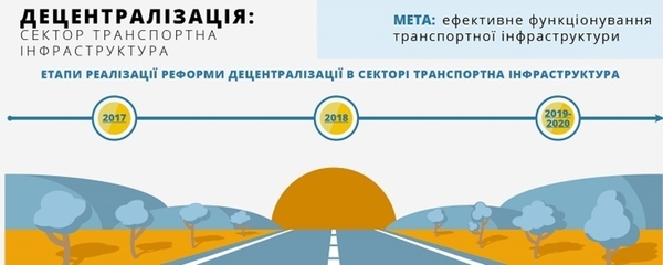 Презентовано Концепцію децентралізації у сфері дорожньої інфраструктури