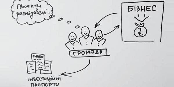 Інвестиційна привабливість об'єднаних громад (відео)