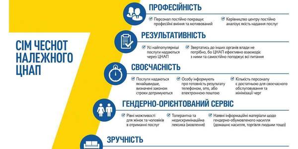 7 virtues and vices of proper ASCs in Ukraine: experts