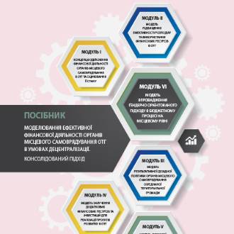 Модель впровадження ґендерно орієнтованого підходу в бюджетному процесі на місцевому рівні